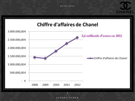 les valeurs de chanel|chanel france.